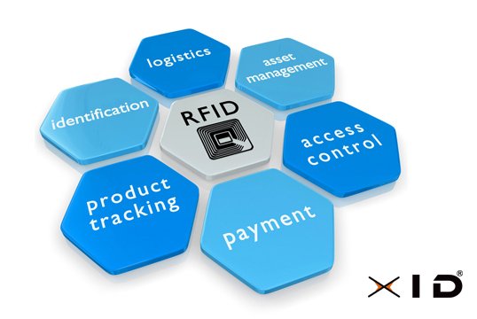 XidTech's tweet image. xid-tech.com