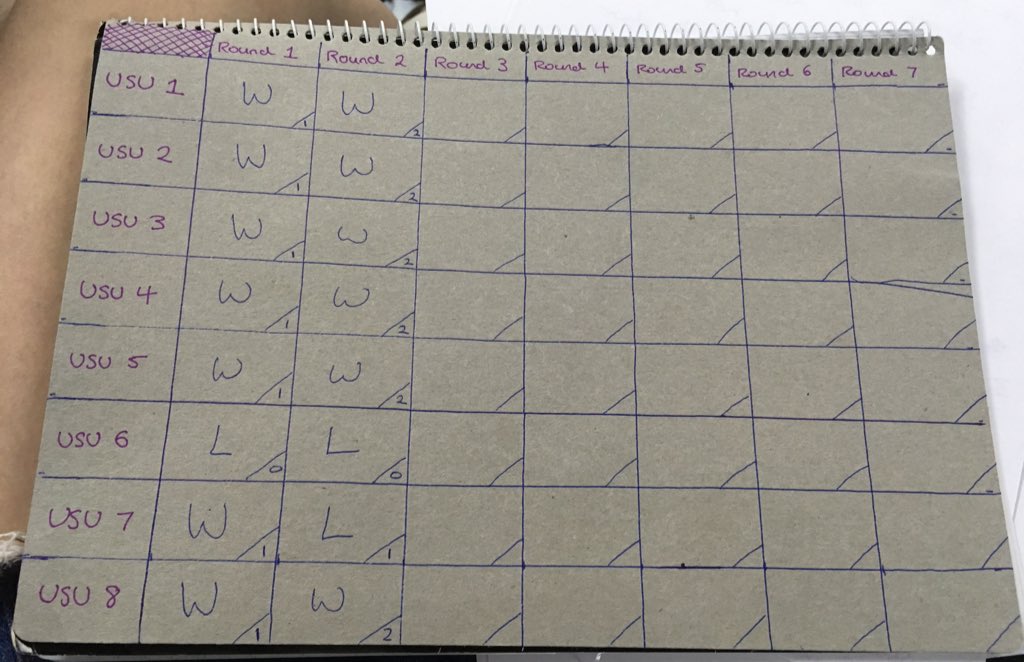 USUDebating's tweet image. Results after round 2 of #Australs2018!