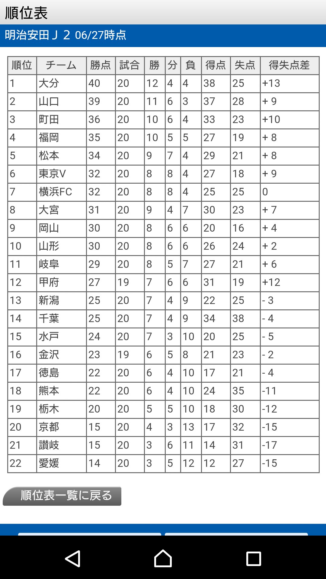 あおい ちーむふーちゃん Sweetalley 吉田笑夢 こんばんは ワールドカップはみてますか 久しぶりに ヴァンフォーレ甲府の順位をみたらたいへんだー このままだと一年復帰は 出来ない 大分戦をおもいだすのだー 頑張れー ヴァンフォーレ