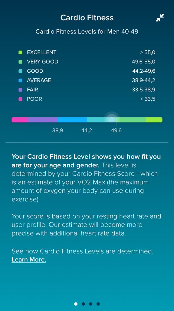 mbahndi's tweet image. Cerita tentang #Kesehatan, saya hari ini memang akan cerita tentang kebugaran laki-laki yang sudah memasuki usia 40. Bantuan dari #smartwatch #fitbitcharge2 bisa mengukur kebugaran saya terutama terkait jantung. Syukurlah saya berada di level “Good to Very Good”