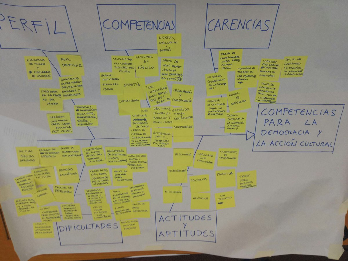 Luminariaeduca's tweet photo. Debates y conclusiones sobre la #mediacióncultural en la jornada de hoy en #eMus18. Muy muy interesante.
Gracias a #AMUSE por crear este espacio. Nos vemos en el #CaféPuchero! https://t.co/TG6Bp8e7vA
