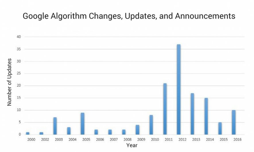 semrush's tweet image. Here are 4️⃣ Ways #AI is Changing the Landscape of #Content #Marketing - and What It Means For You --&amp;gt; bit.ly/2Djcn2C