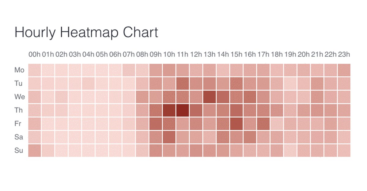 HeartInternet's tweet image. #D3.js is great for creating dynamic, and interactive #datavisualisations on the web. But how can we create maintainable and extendable D3 charts? Marcos Iglesias has the answer. bit.ly/2J98iV3 #webdeveloper #Fridaythoughts @golodhros
