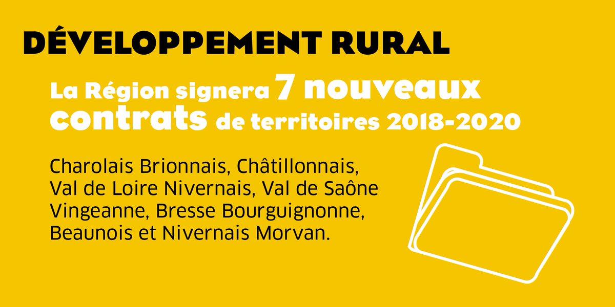 bfc_region's tweet photo. #PlenBFC : 7 #contratsdeterritoires 2018-2020 votés : l'#ingénierie du territoire au service du développement des #territoires #ruraux (+15 millions d'€ mobilisés sur cette 1ère tranche) ! https://t.co/sOm2X8cWVJ