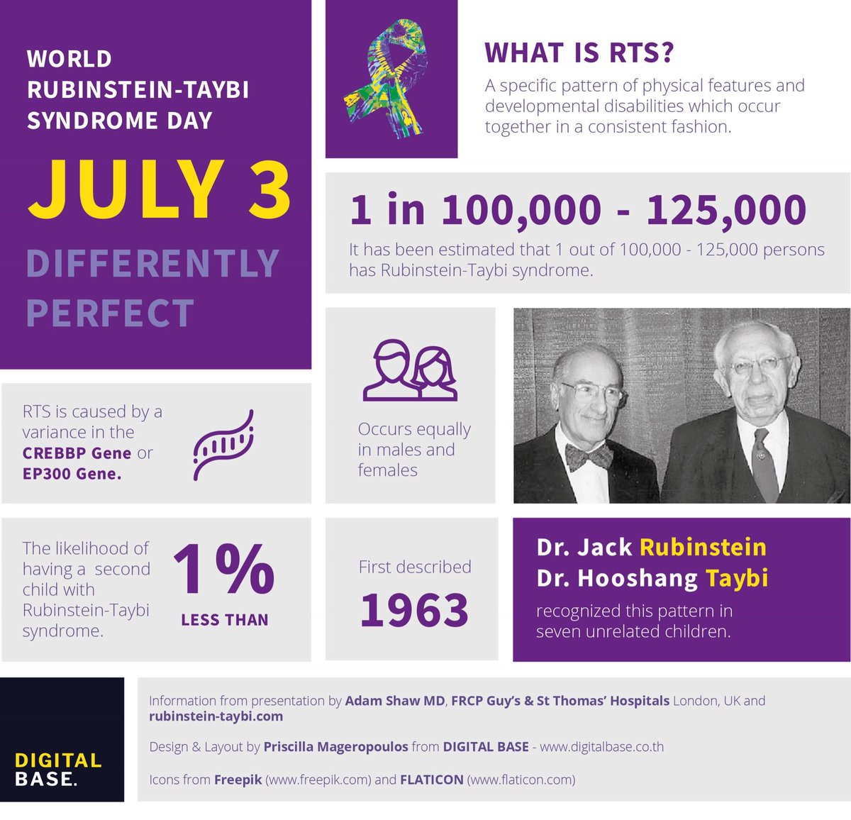 RTS_UK's tweet image. Please retweet and help raise awareness 😀