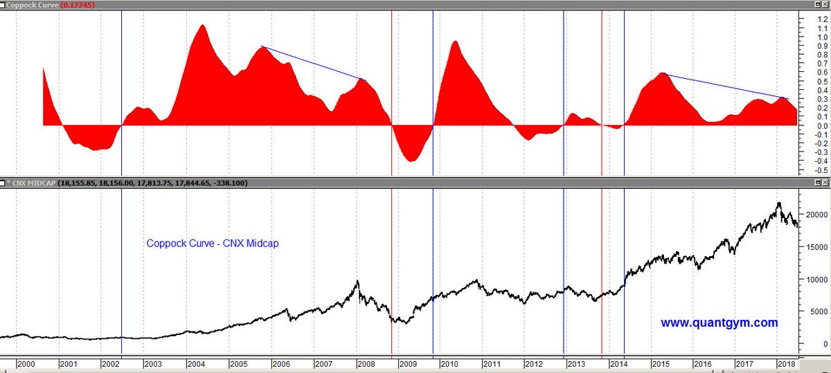 Cnx Midcap Chart