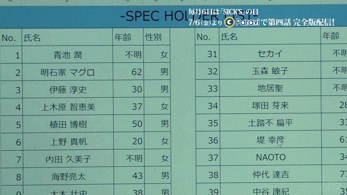 Specサーガ完結篇 Sick S 厩乃抄 さん がハッシュタグ Specホルダー をつけたツイート一覧 1 Whotwi グラフィカルtwitter分析 Specサーガ完結篇 Sick S 厩乃抄 さん がハッシュタグ Specホルダー をつけたツイート一覧 1 Whotwi グラフィカルtwitter分析