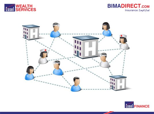 Bimadirect's tweet photo. Access a wide range of network hospitals from across the country for cashless treatment. Know more at https://t.co/JYxzxrOroP
#coveryourhealth #getinsured #Bimadirect #EsselWealthServices #EsselFinance https://t.co/lyojk9jV6R