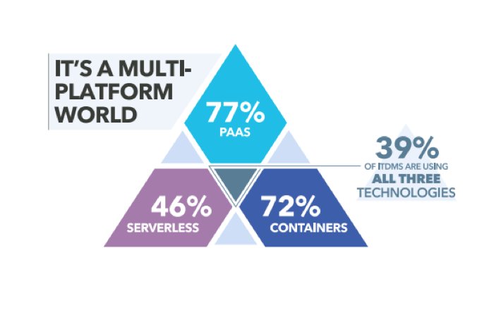 itsocial_fr's tweet photo. Stratégies #multiplateformes pour transformation #numériques https://t.co/Ia2NmkFN0Z https://t.co/eBmauELHRq