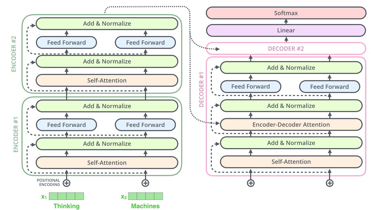Ryobot Twitterissa Transformer を懇切丁寧に図解してる すごい T Co 7hyri4rs4m ちなみに Pytorch 実装の解説ならコレが綺麗 T Co Ieiyl0sjfp Ryobot Twitterissa Transformer を懇切丁寧に図解してる すごい T Co 7hyri4rs4m ちなみに Pytorch 実装の解説ならコレが綺麗 T Co Ieiyl0sjfp