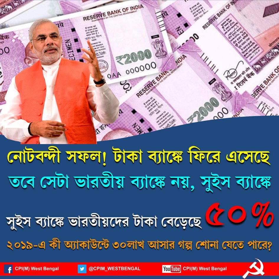 CPIM_WESTBENGAL's tweet photo. Money held by Indians in Swiss banks rise 50% to over CHF 1 bn or about Rs 7,000 cr: Switzerland's central bank data. #Demonetisation was a catastrophe  for common people and beneficial for business  tycoons. BJP is synonymous to #Jumla. Say #No2Modinomics. https://t.co/k3HYXDASFP