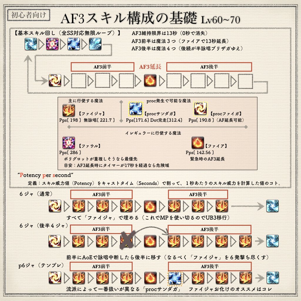 Arthy S ファイジャおばけ 初心者向け 気づくとエノキ枯れて ファイジャ が撃てないp ｸﾞｽﾝ そんな黒魔道士の方々へ 一緒に ファイジャ しましょうですの