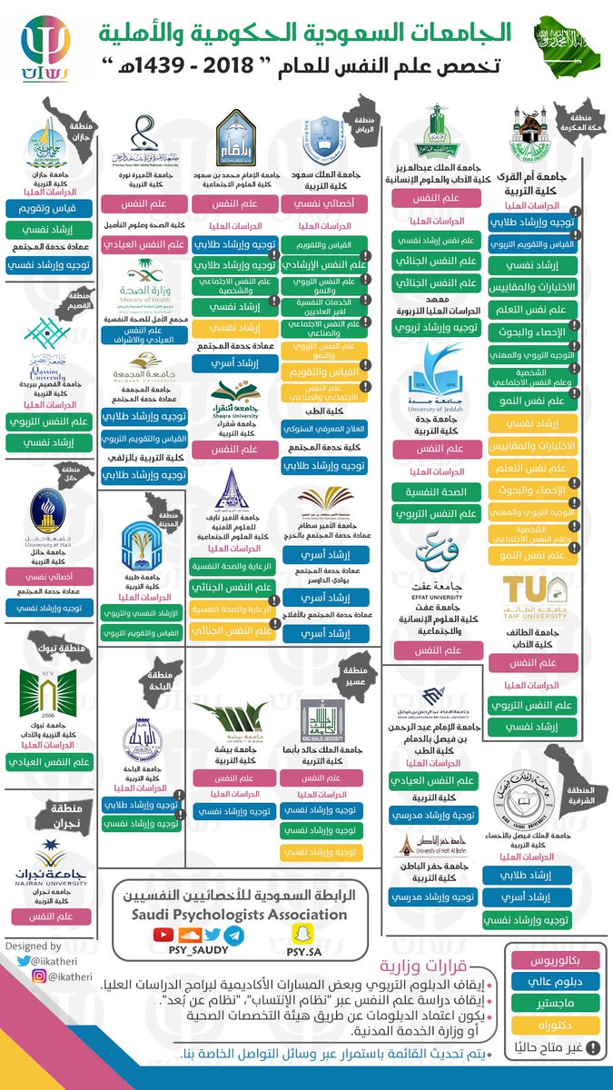 تخصص علم النفس في السعودية