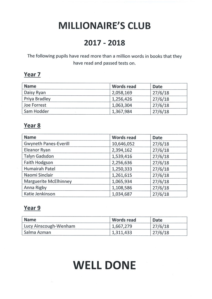 CLHSLib's tweet image. Correction on my last tweet that missed off names on the publisher jpeg saved version of the list.  Printed, scanned as a jpeg and now it is correct. @AccReader