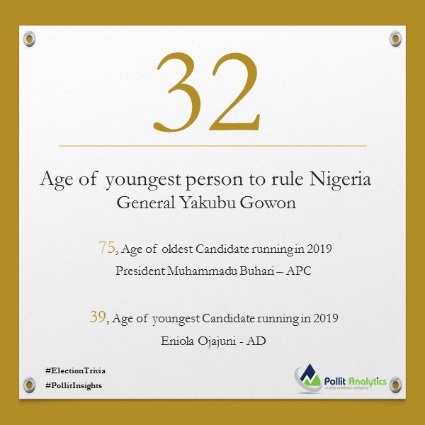 PollitAnalytics's tweet photo. #TGIF
#Elections
#ElectionTrivia
#NotTooYoungToRun #PollitAnalytics
#PollitAnalyticsElectionTrivia https://t.co/6Pbsht803Y