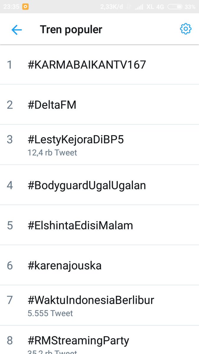Akhirnya akun nya kebuka😊
Masih stay pos 3💪💪
#LestyKejoraDiBP5