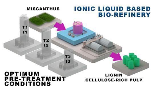 Agi Brandt-Talbot (@agnieszkabrandt) on Twitter photo Our latest paper on ionosolv processing is out: rapid IL pretreatment within 15 min, down from 8 h. Bringing the technology one step closer to commercial reality. pubs.rsc.org/en/content/art…; <a href="/HallettGroup/">Jason Hallett</a> @ChrysalixTech Our latest paper on ionosolv processing is out: rapid IL pretreatment within 15 min, down from 8 h. Bringing the technology one step closer to commercial reality. pubs.rsc.org/en/content/art…; <a href="/HallettGroup/">Jason Hallett</a> @ChrysalixTech