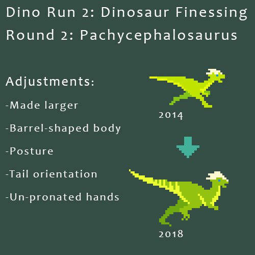 Pixeljam on X: After a long year of near-extinction, quarantine and  hibernation, the Dino Run 2 team is back, bigger, and ready to kick some  serious tail in the new year. In