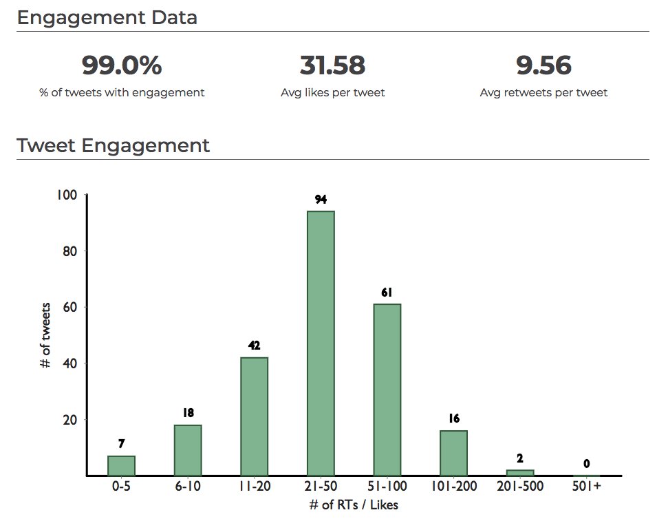AmitHPanchal's tweet image. Thanks, @RandFish for Providing Instant Access of @SparkToro! It's far better than @Klout and provides more information like Global & Relative #SparkScore Breakdown with Engagement Data, Tweet Engagement and Top #Tweets. #SMDay