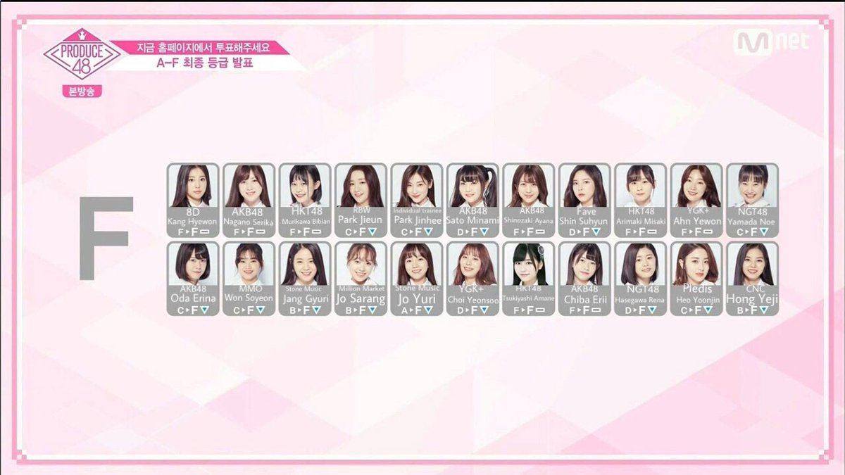 Produce 48 class rankings | allkpop Forums