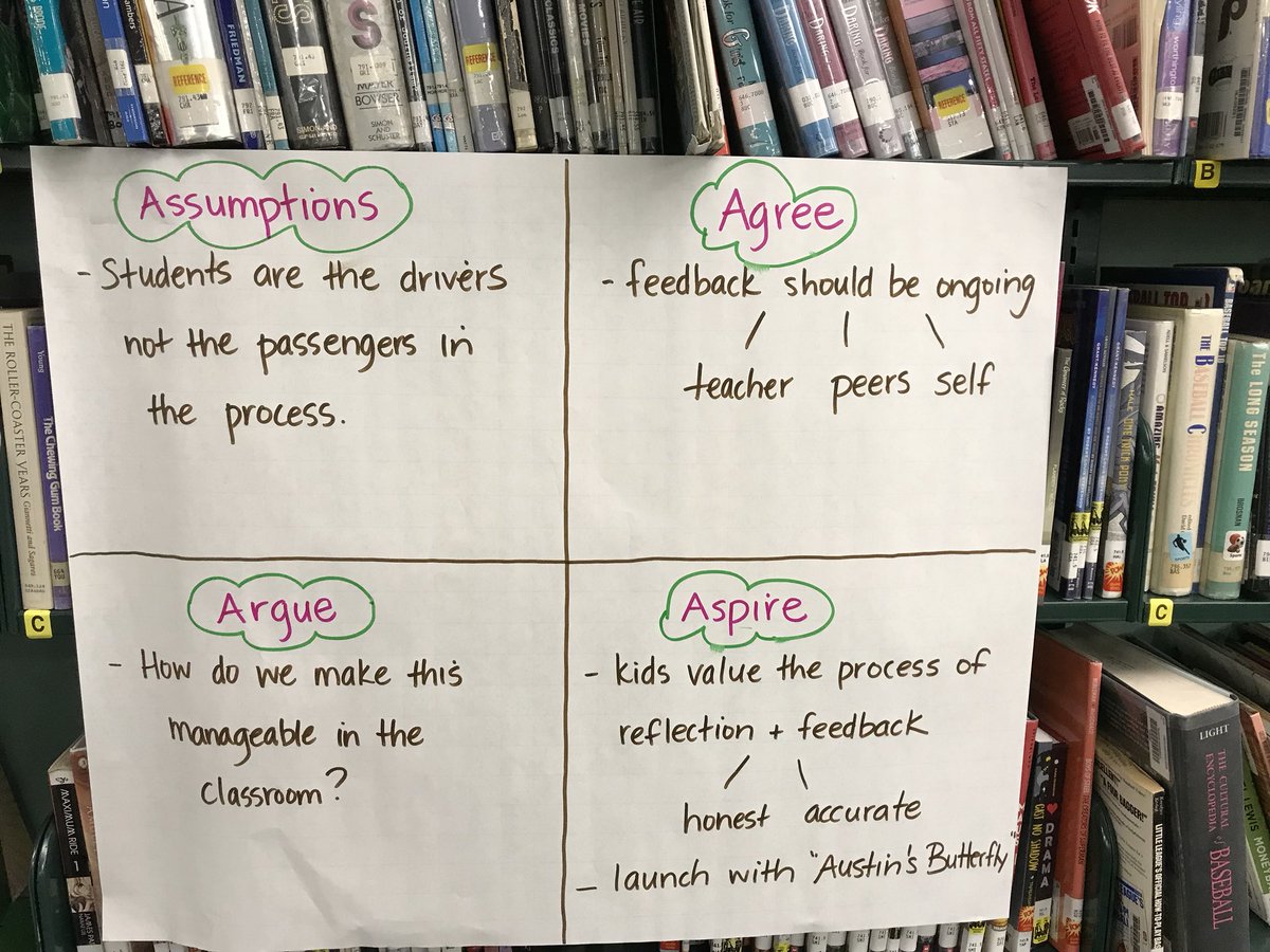 The 4As of #elementaryliteracyinstitute #buildingstudentownership