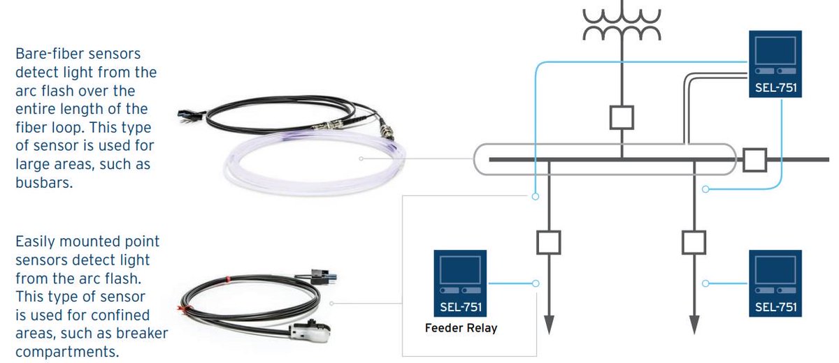 Arc Flash Detection Technique from SEL اس اي ال قدمت حل لتقليل الضرر