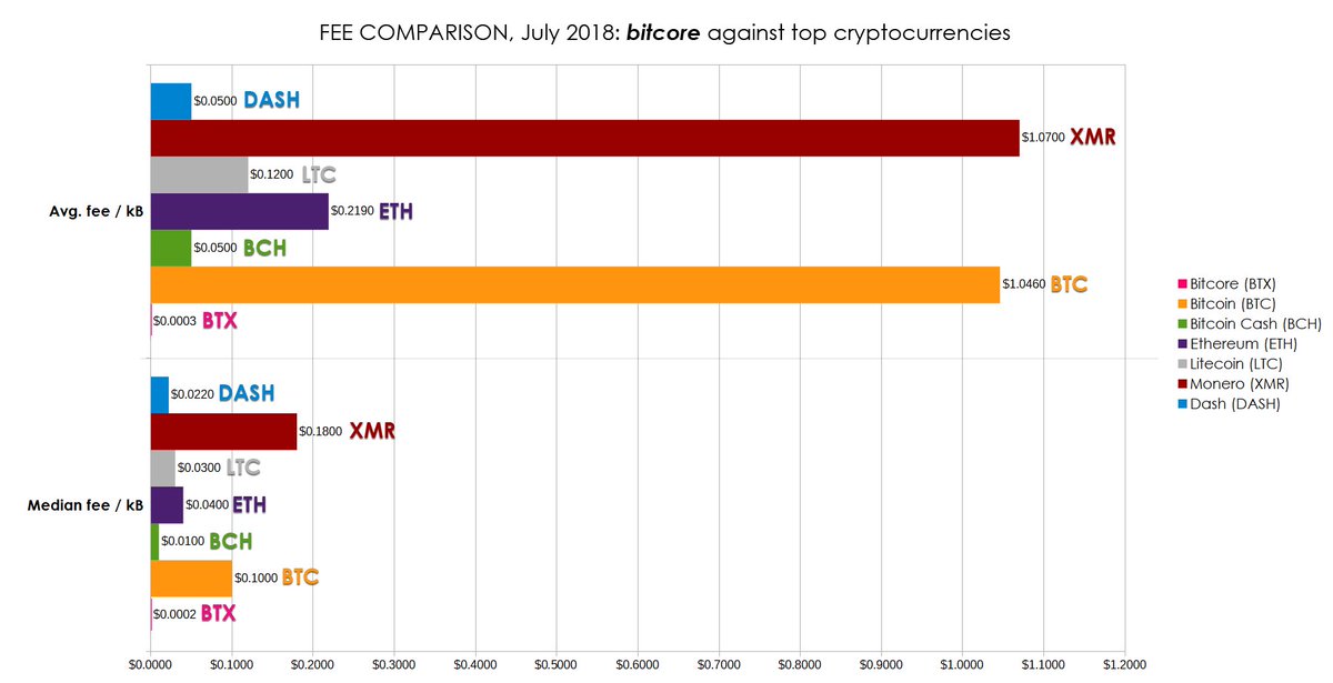 Crypto Chart Comparison