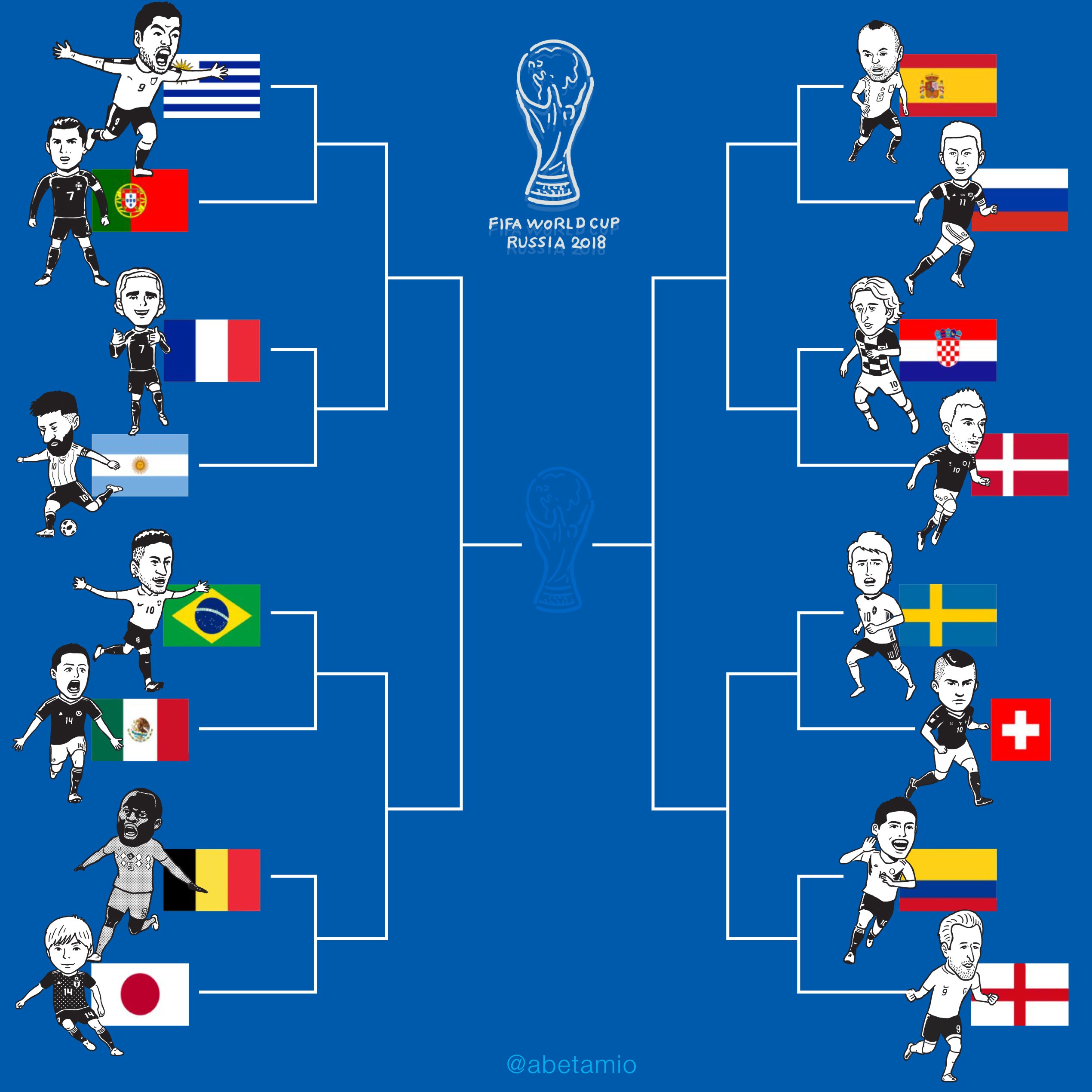 あべたみお Sur Twitter 決勝トーナメントの組み合わせ 右は欧州やね アフリカなしでアジアが１国 ロシアw杯 18ロシア ロシアワールドカップ ワールドカップ Worldcup T Co Udiuzcnjdi Twitter