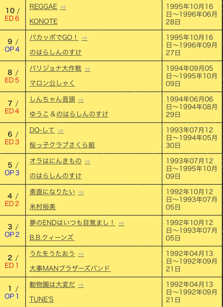 氷蓮 はくろう Vtuber クレヨンしんちゃんの歴代の主題歌 Op Ed クレヨンしんちゃんの主題歌といえば という質問でだいたい世代がわかる