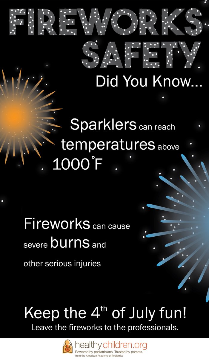 healthychildren's tweet photo. Don’t let injuries like burns ruin your family’s #4thofJuly fun. Stay safe by leaving the fireworks to the professionals. https://t.co/Dijvjcmo0L https://t.co/oy6RZhkYhF