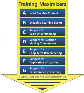 WillWorkLearn's tweet photo. The Learning Maximizers Model. The seven key goals we should have as designers of learning, training, teaching. https://t.co/UtU24qSUTr. You're probably only doing three of the seven! https://t.co/oGTV4Hp2DX