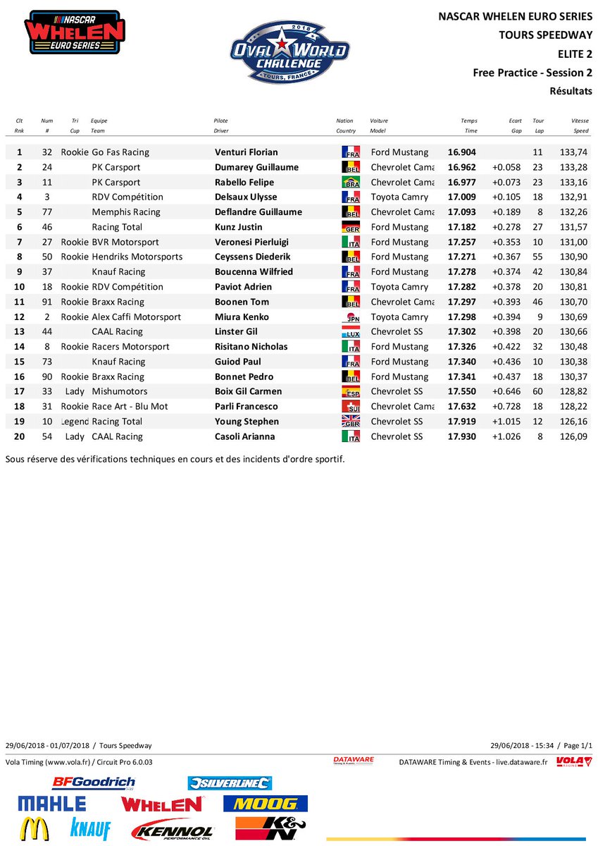 NASCAR Euro Series tweet media