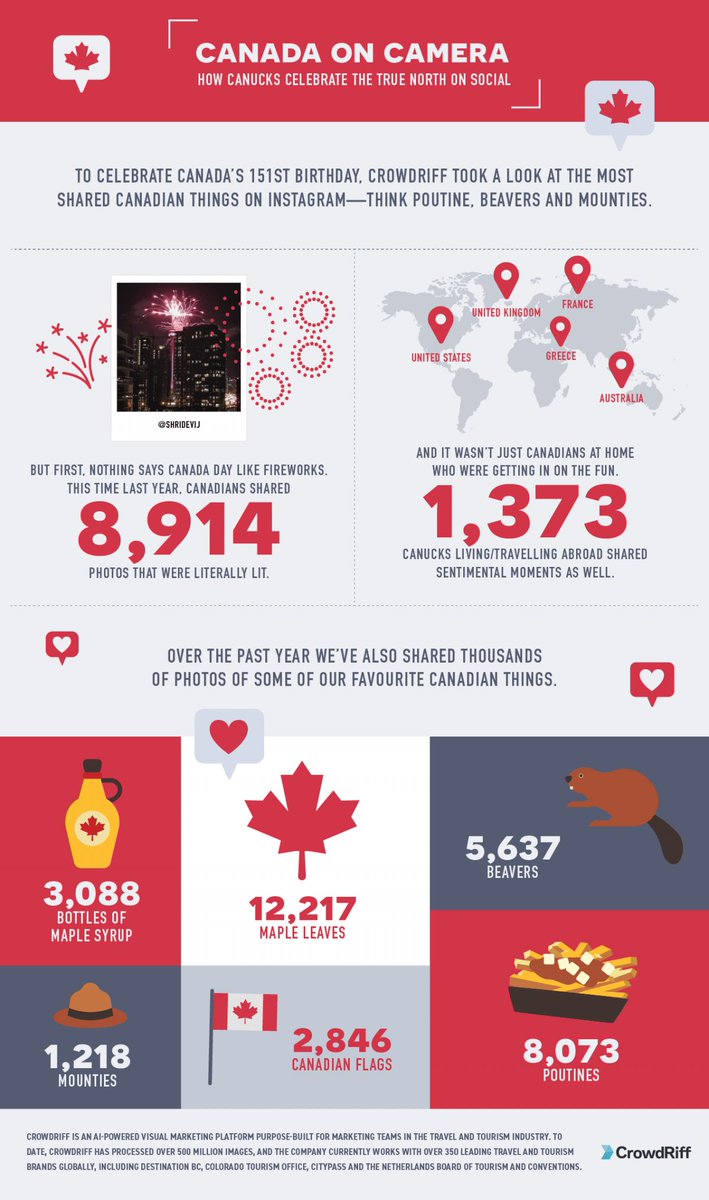 We posted 8,073 poutine photos last year, Canada 😎🍟 Wishing everyone an amazing #CanadaDay weekend! hubs.ly/H0cRHvM0