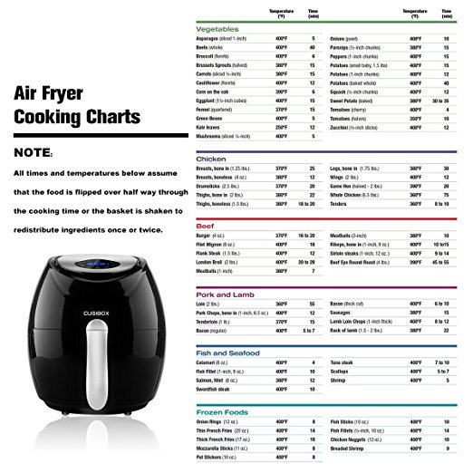 Cooking Time Chart For Air Fryer