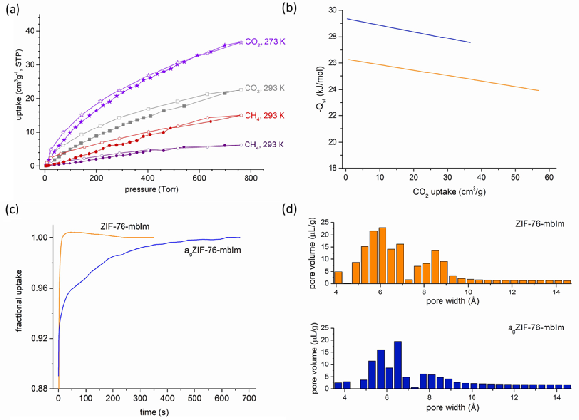 ThomasDBennett's tweet photo. Metal-Organic Framework Glasses with Permanent Accessible Porosity, joint with @sienaspaper is now on @ChemRxiv. Amazing all round effort by everyone, especially Chao, Louis, Subo and Omid.
 
https://t.co/os2FLvepRN https://t.co/DTg2YdQJ4R