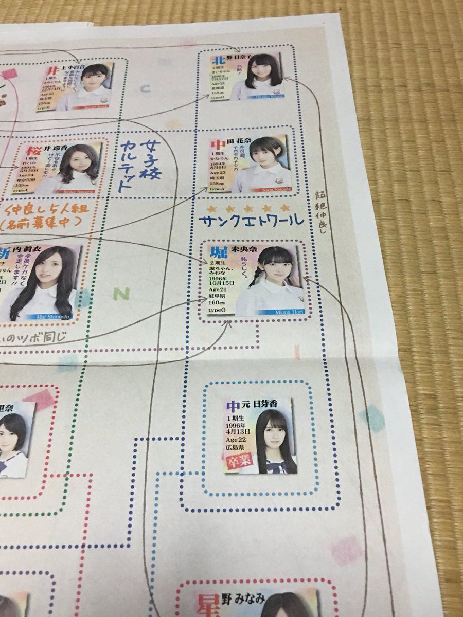 いのうぇい さゆりネーム いい人 今日発売の乃木坂46新聞の相関図にひめたん載ってる 日刊スポーツさんありがとう よく言えば温泉トリオも相関図に載せて欲しかった 中元日芽香 乃木坂46新聞