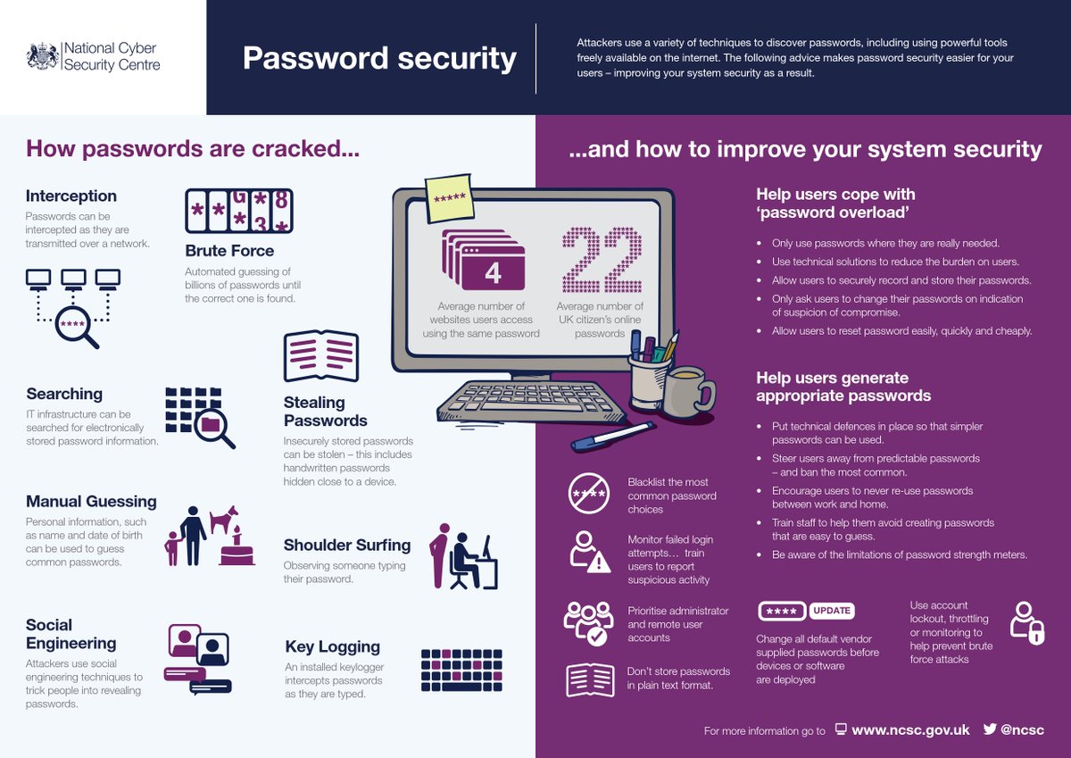 How passwords are cracked and how to improve your system security! ncsc.gov.uk/guidance/passw…