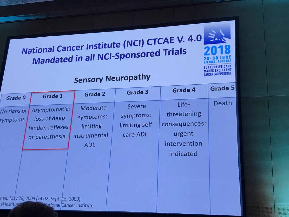 #mascc2018   Not helpful tool according to prof e Lavoie