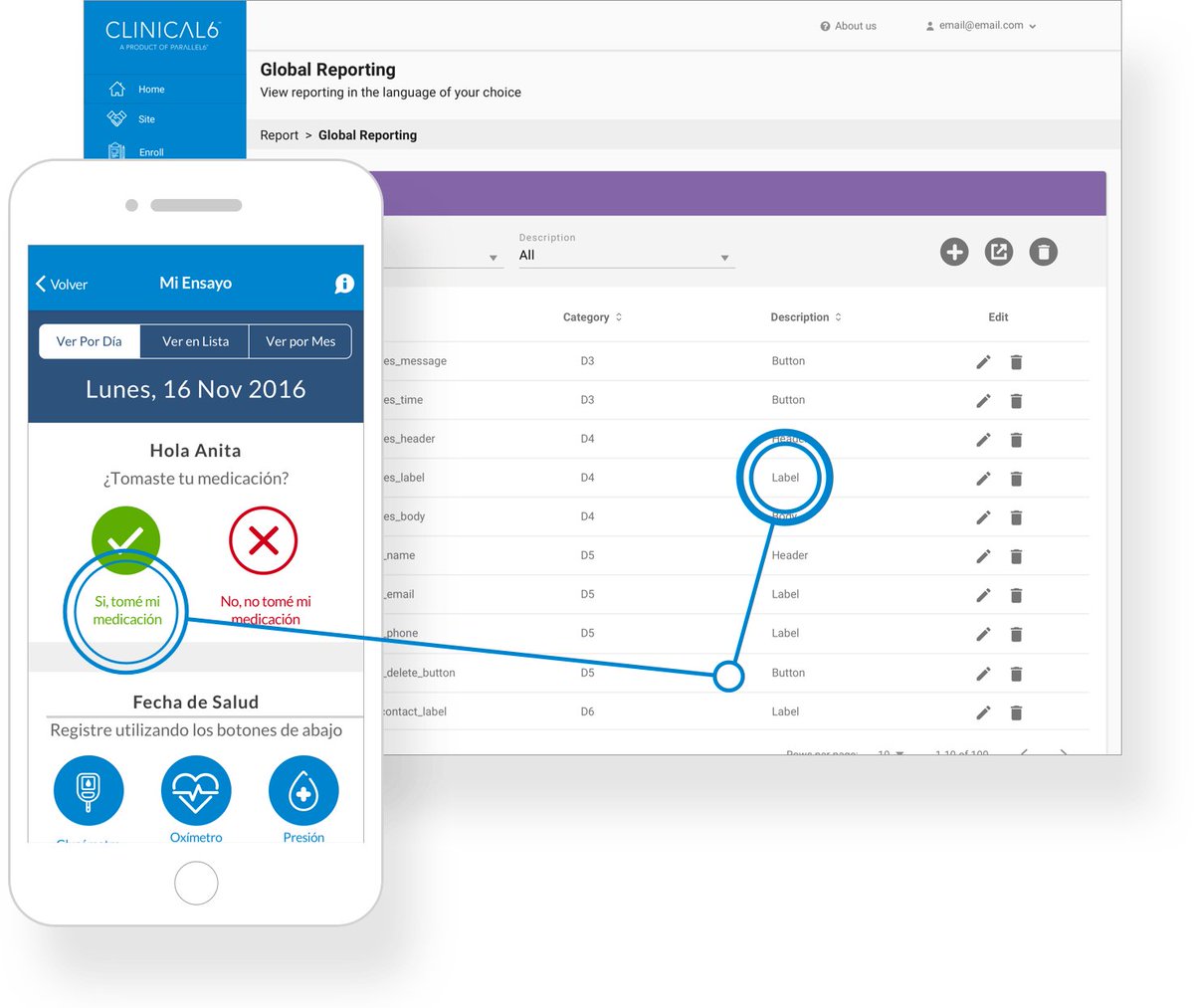 Clinical6mobile's tweet image. Clinical6 EDC collects patient data from connected mobile health devices (glucometers, weight scales, pulse ox, blood pressure, ECG’s, spirometers, inhalers, activity trackers, etc.) to enable seamless and effortless recording of patient study data. parallel6.com/report/