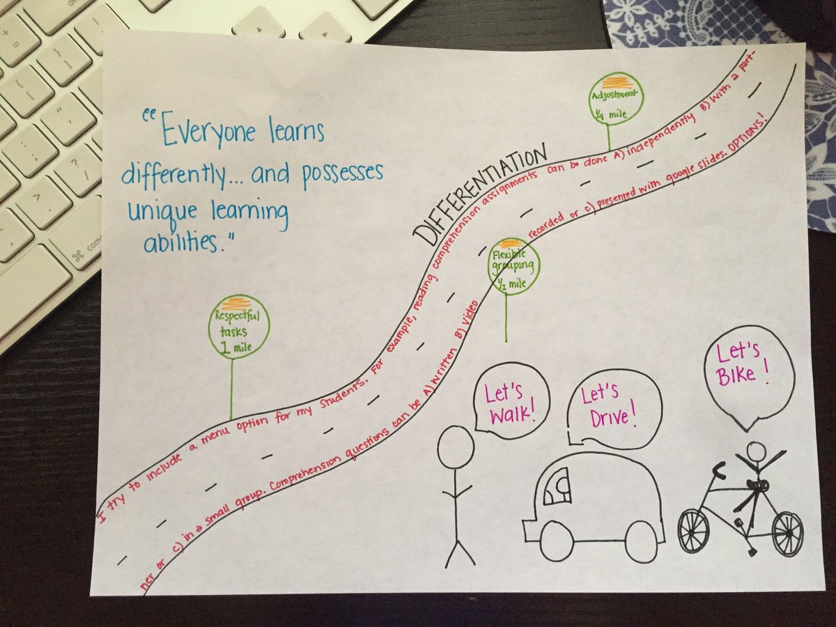KFainshtein's tweet photo. Differentiation is having options on a menu or different modes of transportation all leading to the same destination. #InfusedLearning #SketchNotes @tanyaavrith @hollyclarkedu @edtechPhillips https://t.co/psDzdJhHKy
