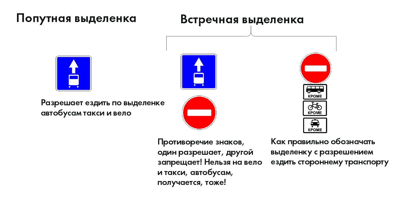 кирпич над автобусной полосой для такси