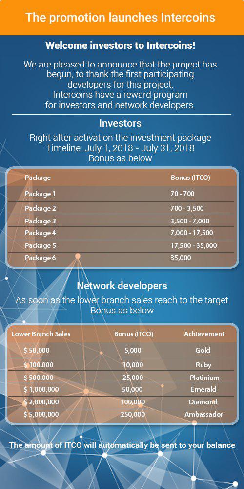 InterCoins_Dev's tweet image. Dear Investors
We are pleased to announce the bonus program for July
Instead of the 60% bonus as in the plan, we reward 70% of ITCO under the package invest in July