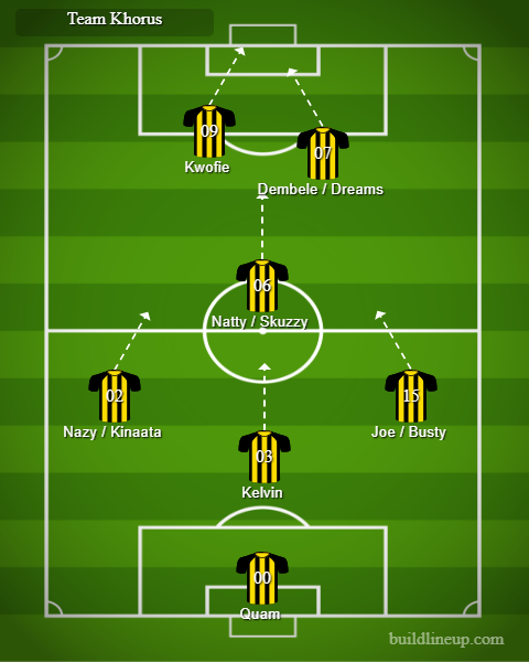 thebrakweku's tweet photo. So the Team Sheets for all the Teams are ready now
#TeamOyemam #TeamPromzy #TeamSpunky and #TeamKhorus
@TSN_______ @spunkytellem @korouszey @LeoYankey @BLOWJOBM3KOVIC @betwayghsupport @CowbellGhana @FiestaCondomsGH @Ghanasport @AtlanticHotelGH 
lets play &amp; have fun #thankyouanas https://t.co/7W1nnHZU6d