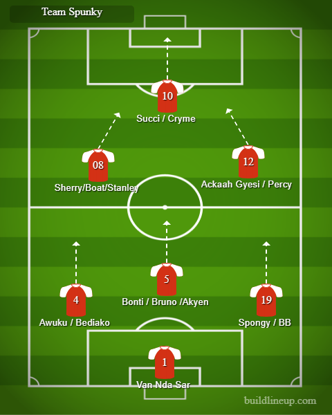 thebrakweku's tweet photo. So the Team Sheets for all the Teams are ready now
#TeamOyemam #TeamPromzy #TeamSpunky and #TeamKhorus
@TSN_______ @spunkytellem @korouszey @LeoYankey @BLOWJOBM3KOVIC @betwayghsupport @CowbellGhana @FiestaCondomsGH @Ghanasport @AtlanticHotelGH 
lets play &amp; have fun #thankyouanas https://t.co/7W1nnHZU6d