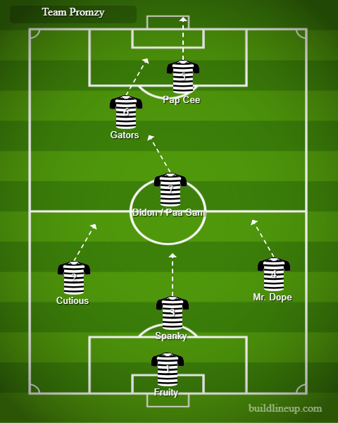 thebrakweku's tweet photo. So the Team Sheets for all the Teams are ready now
#TeamOyemam #TeamPromzy #TeamSpunky and #TeamKhorus
@TSN_______ @spunkytellem @korouszey @LeoYankey @BLOWJOBM3KOVIC @betwayghsupport @CowbellGhana @FiestaCondomsGH @Ghanasport @AtlanticHotelGH 
lets play &amp; have fun #thankyouanas https://t.co/7W1nnHZU6d