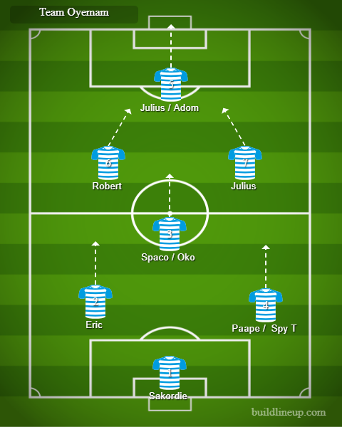 thebrakweku's tweet photo. So the Team Sheets for all the Teams are ready now
#TeamOyemam #TeamPromzy #TeamSpunky and #TeamKhorus
@TSN_______ @spunkytellem @korouszey @LeoYankey @BLOWJOBM3KOVIC @betwayghsupport @CowbellGhana @FiestaCondomsGH @Ghanasport @AtlanticHotelGH 
lets play &amp; have fun #thankyouanas https://t.co/7W1nnHZU6d
