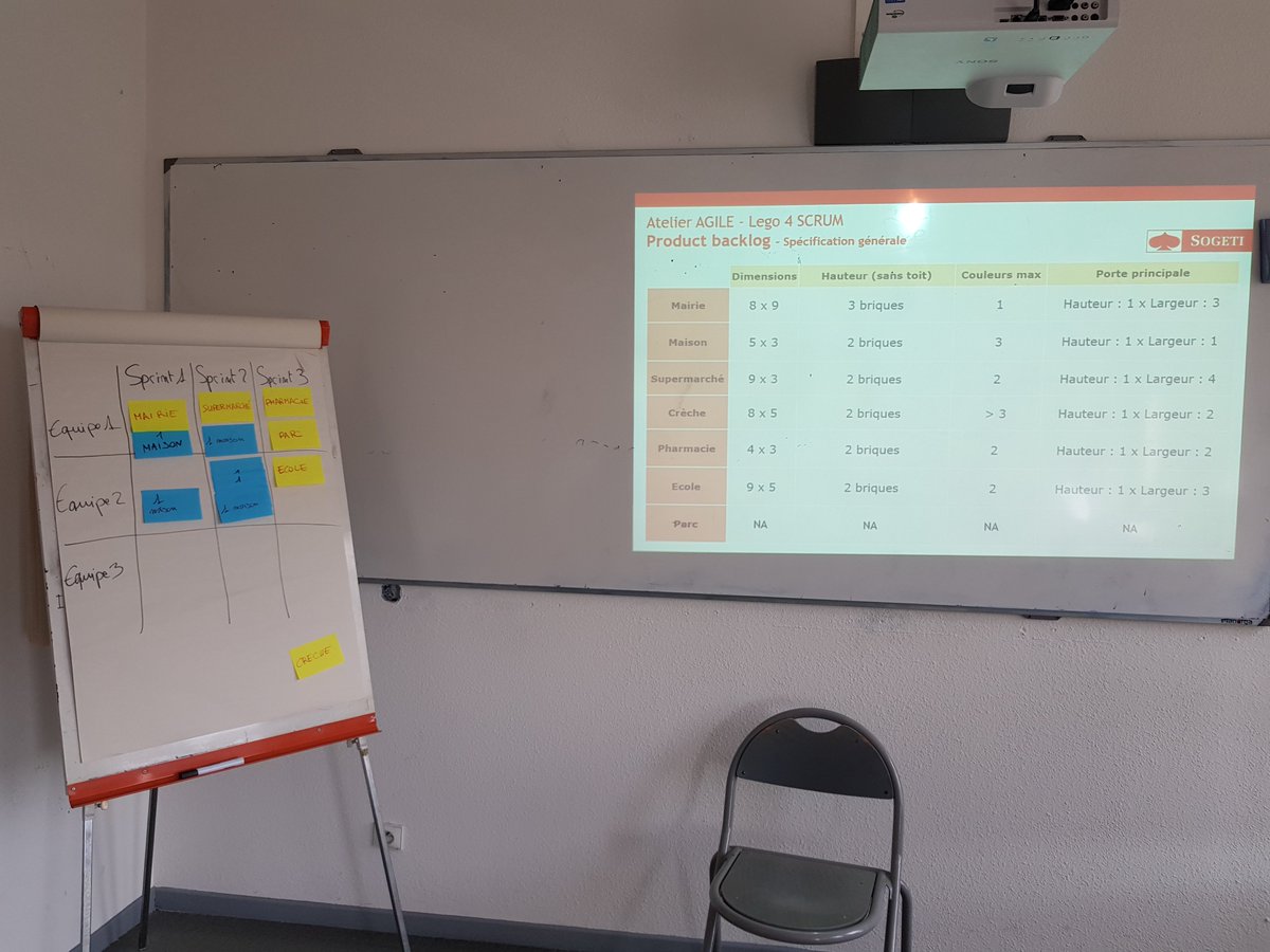 nicouchot's tweet image. Cet après-midi au @LeCnamGE, les étudiants ont mis en pratique #SCRUM avec un atelier #Lego4SCRUM !
@sogeti_fr nous continuons le déploiement de notre offre de coaching #AGILE ! #LifeAtSogeti