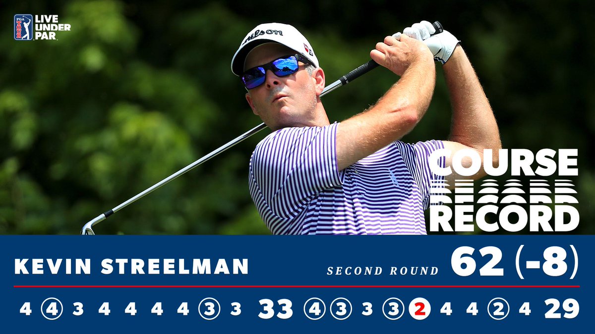 PGATour's tweet photo. What a round, @Streels54. 👏
Fairways hit: 13/14
GIR: 17/18
Putts: 29
Feet of Putts made: 106' 2"
#LiveUnderPar https://t.co/ASIolKHD3w