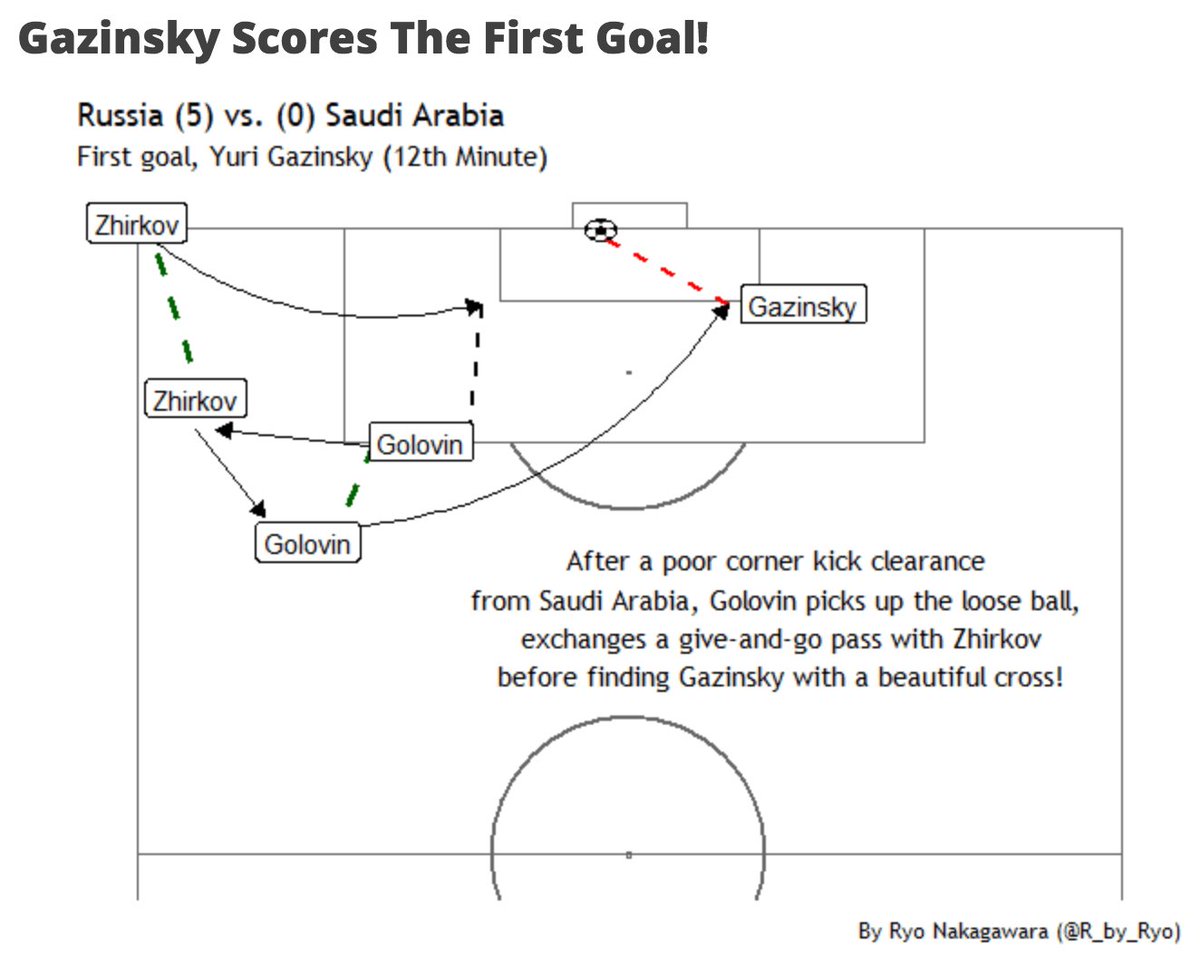 Gazinsky Scores The First Goal!