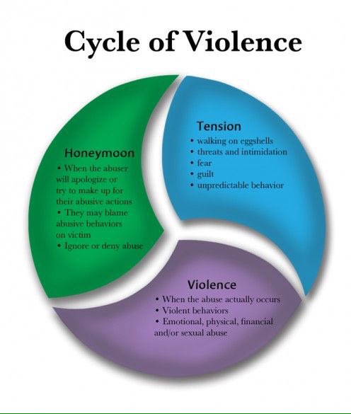 ThisMustStop5's tweet photo. #HelpStopDomesticViolence #HelpEndVictimBlaming #HelpBreakTheCycle If u are in a violent relationship PLEASE call The National Domestic Violence Hotline at 1-800-799-7233 or The Police they will help u to get out SAFELY!! Call now before it's too late because they won't change. https://t.co/MEJSnQ8OGz